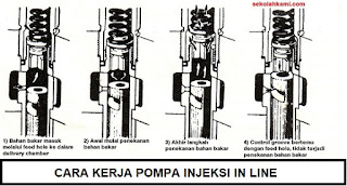 cara kerja pompa injeksi in line
