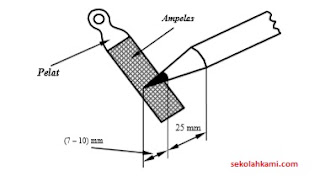 peralatan gambar teknik