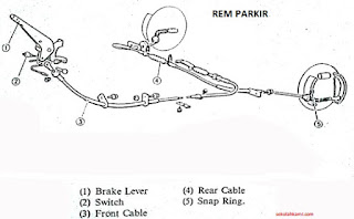 jenis rem