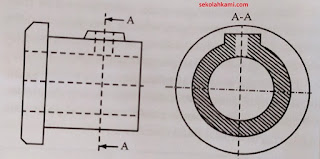 jenis gambar potongan