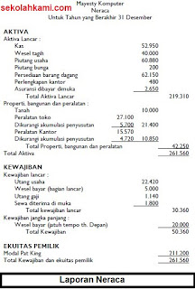 standar laporan keuangan untuk usaha