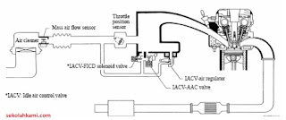 engine management system atau EMS
