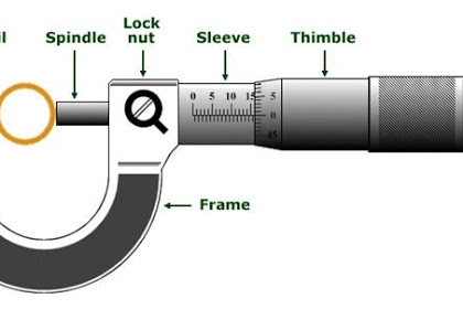 Mikrometer Sekrup