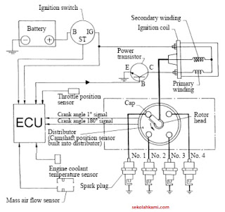 engine management system atau EMS
