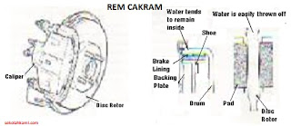 jenis rem