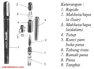peralatan gambar teknik