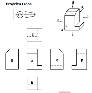 cara membuat proyeksi orthogonal