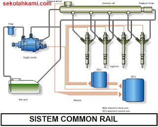 common rail
