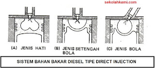 jenis sistem bahan bakar mesin diesel