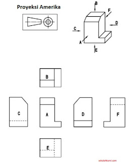 cara membuat proyeksi orthogonal