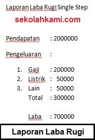 standar laporan keuangan untuk usaha
