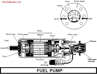sistem bahan bakar EFI