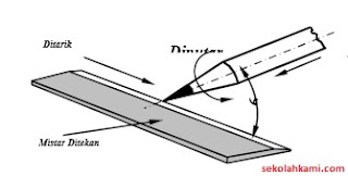 peralatan gambar teknik
