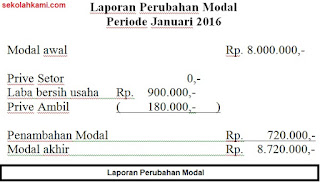 standar laporan keuangan untuk usaha
