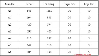 etiket gambar teknik