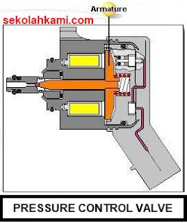 komponen common rail