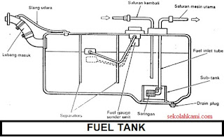 sistem bahan bakar EFI