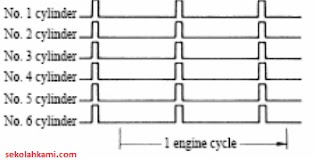 engine management system atau EMS