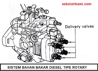 jenis sistem bahan bakar mesin diesel