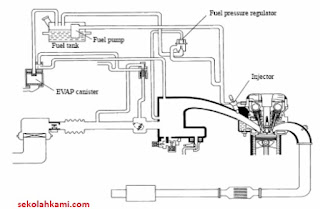engine management system atau EMS