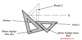 peralatan gambar teknik