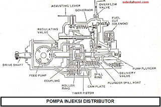 komponen pompa injeksi distributor