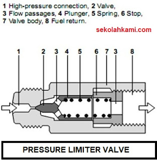 komponen common rail