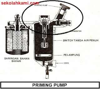 sistem bahan bakar diesel