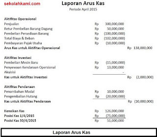 standar laporan keuangan untuk usaha