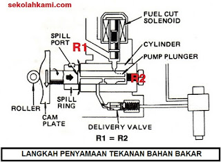 cara kerja pompa injeksi distributor