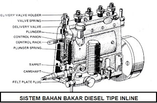 jenis sistem bahan bakar mesin diesel