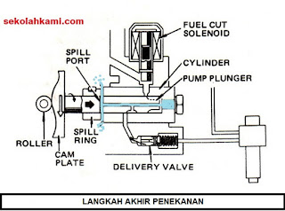 cara kerja pompa injeksi distributor